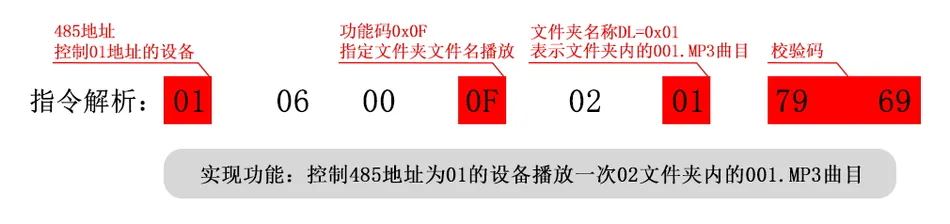 Modbus(三色灯款)声光报警器通讯协议插图4