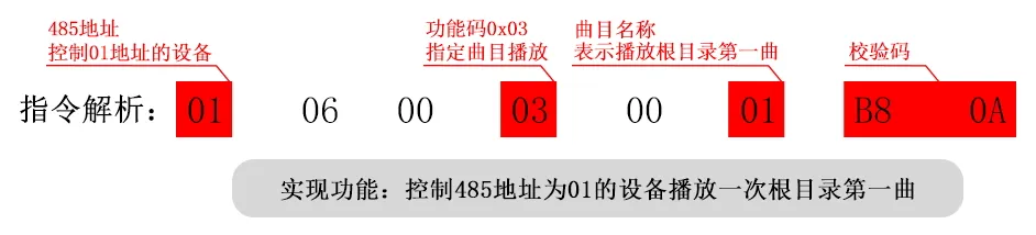 Modbus(三色灯款)声光报警器通讯协议插图7