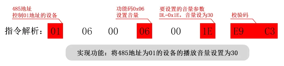 Modbus(三色灯款)声光报警器通讯协议插图8