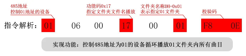 Modbus(三色灯款)声光报警器通讯协议插图10
