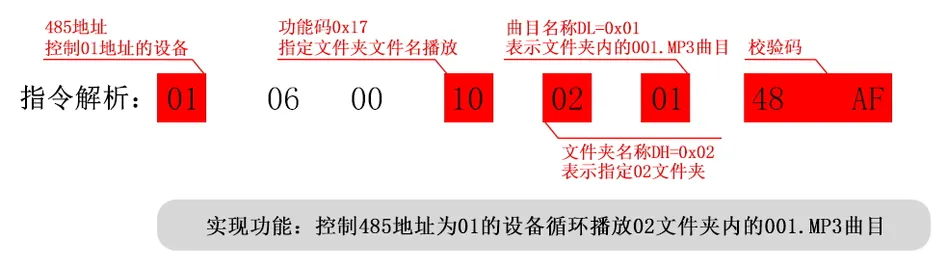 Modbus(三色灯款)声光报警器通讯协议插图13