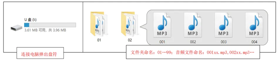 Modbus(三色灯款)声光报警器通讯协议插图16