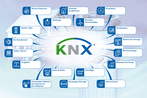 KNX智能家居系统：未来家居和楼宇自动化的革新之路