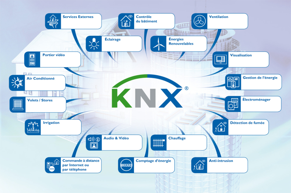 KNX智能家居系统：未来家居和楼宇自动化的革新之路插图