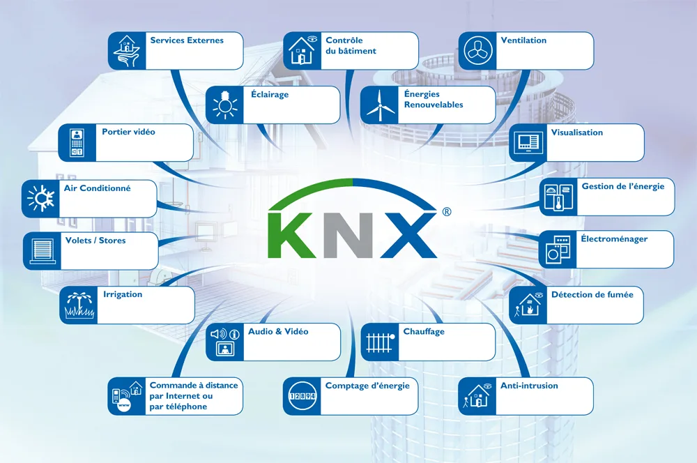 KNX智能家居系统：未来家居和楼宇自动化的革新之路缩略图