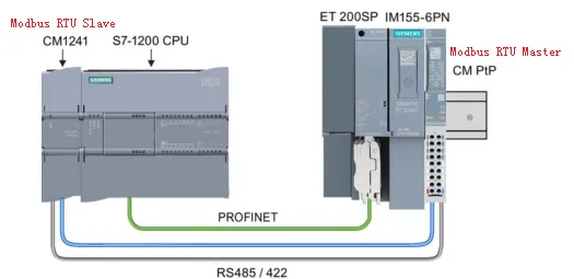西门子S7-1200 Modbus RTU通信及V3版指令功能插图5