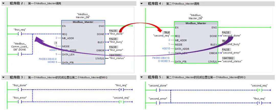 西门子S7-1200 Modbus RTU通信及V3版指令功能插图16