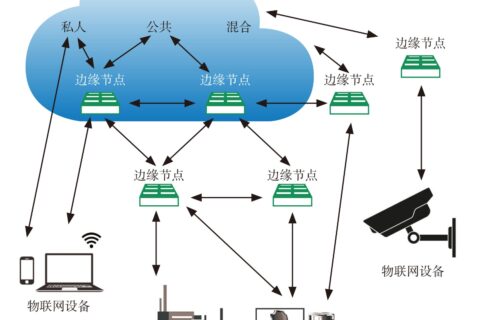 边缘计算是什么？为什么说它是智能物联网时代的加油站？