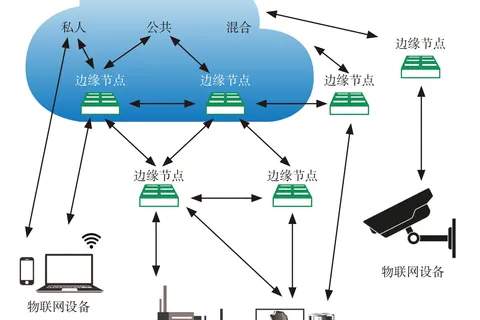 边缘计算是什么？为什么说它是智能物联网时代的加油站？