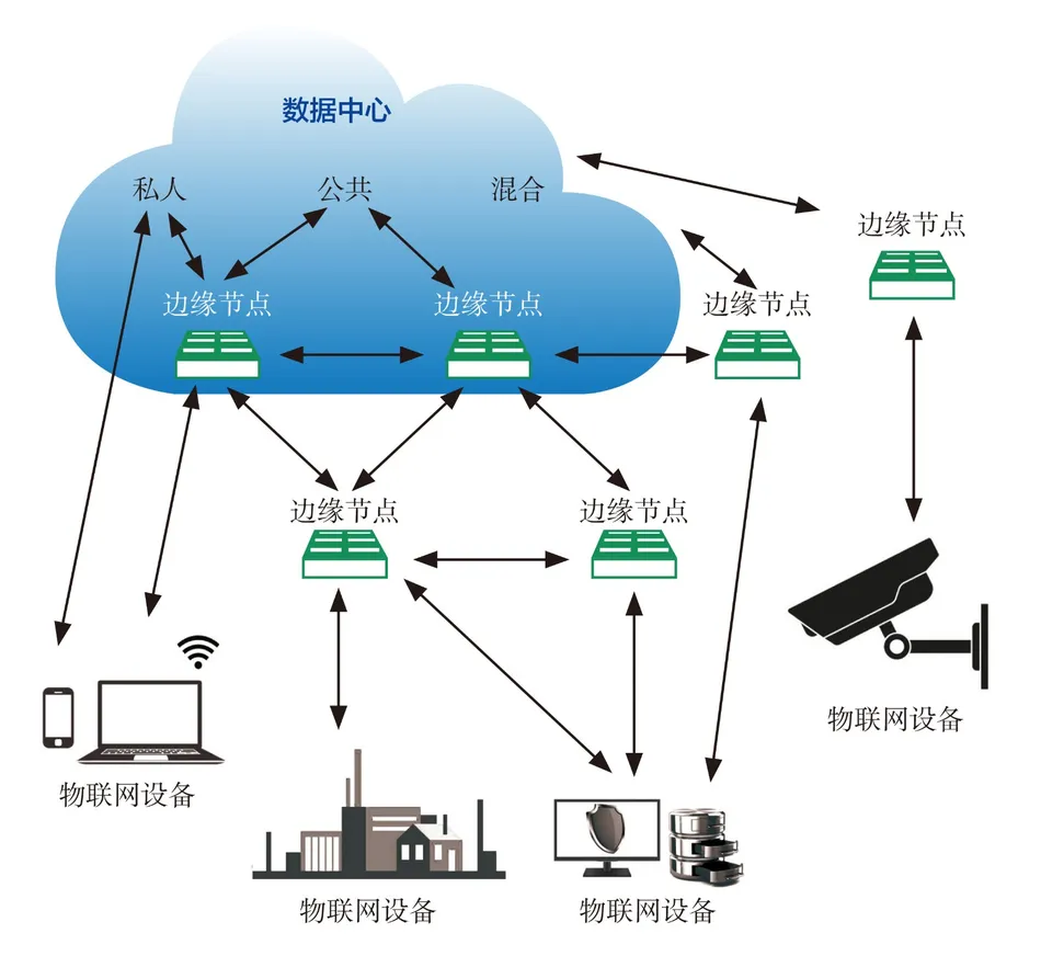 边缘计算是什么？为什么说它是智能物联网时代的加油站？插图