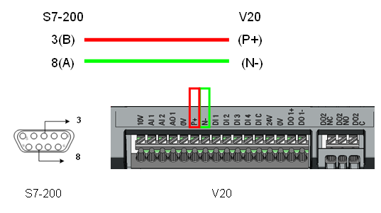 西门子变频器与PLC的MODBUS通信详细步骤插图2