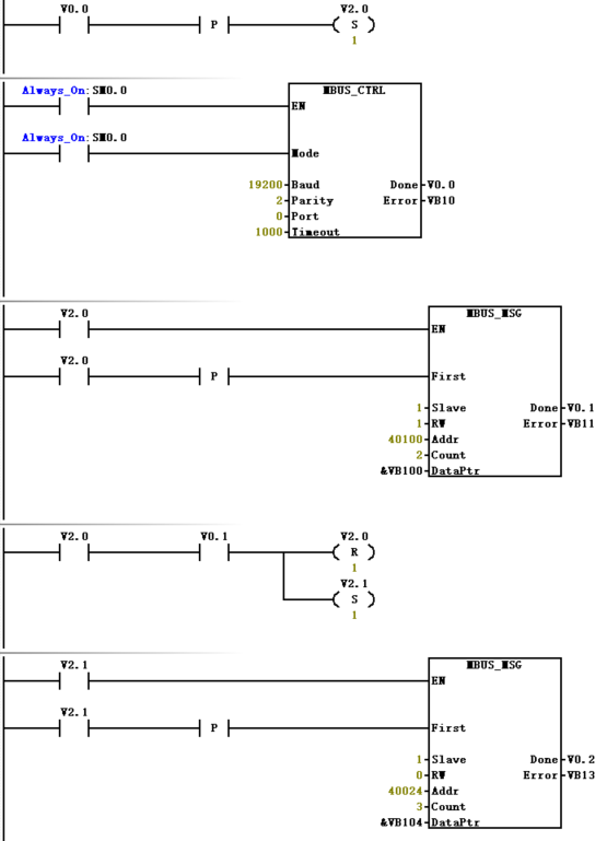西门子变频器与PLC的MODBUS通信详细步骤插图16