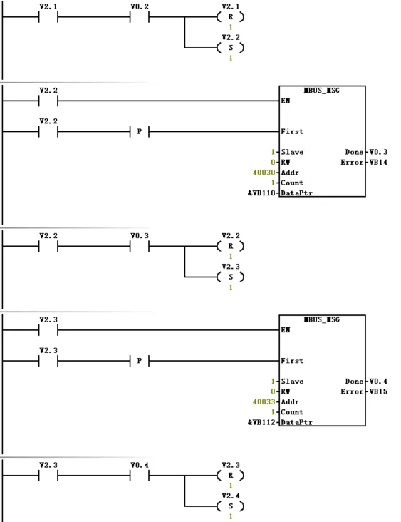 西门子变频器与PLC的MODBUS通信详细步骤插图9 西门子变频器与PLC的MODBUS通信详细步骤插图9