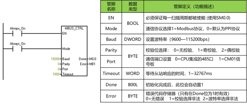 西门子变频器与PLC的MODBUS通信详细步骤插图6 西门子变频器与PLC的MODBUS通信详细步骤插图6
