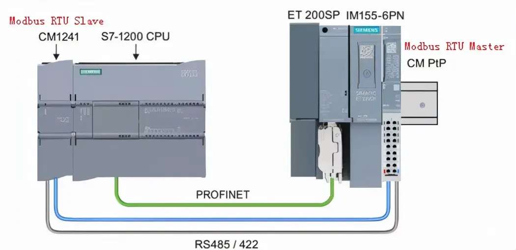 S7-1200 Modbus RTU通讯及V3版指令功能插图10