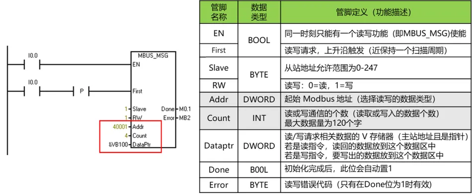 西门子变频器与PLC的MODBUS通信详细步骤插图7 西门子变频器与PLC的MODBUS通信详细步骤插图7