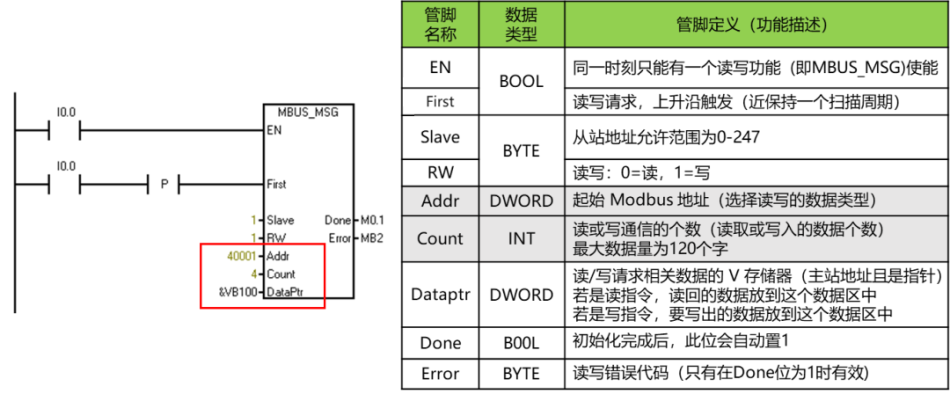 西门子变频器与PLC的MODBUS通信详细步骤插图14