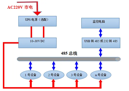 车载气象站：高精度自动气象观测设备插图1
