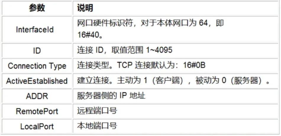 两台S7-1200 PLC之间的Modbus TCP通信插图3 两台S7-1200 PLC之间的Modbus TCP通信插图3