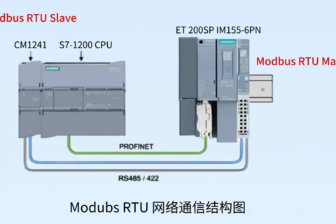 西门子S7-1200 PLC的Modbus RTU寄存器映射表指令