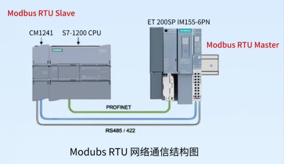 西门子S7-1200 PLC的Modbus RTU寄存器映射表指令插图