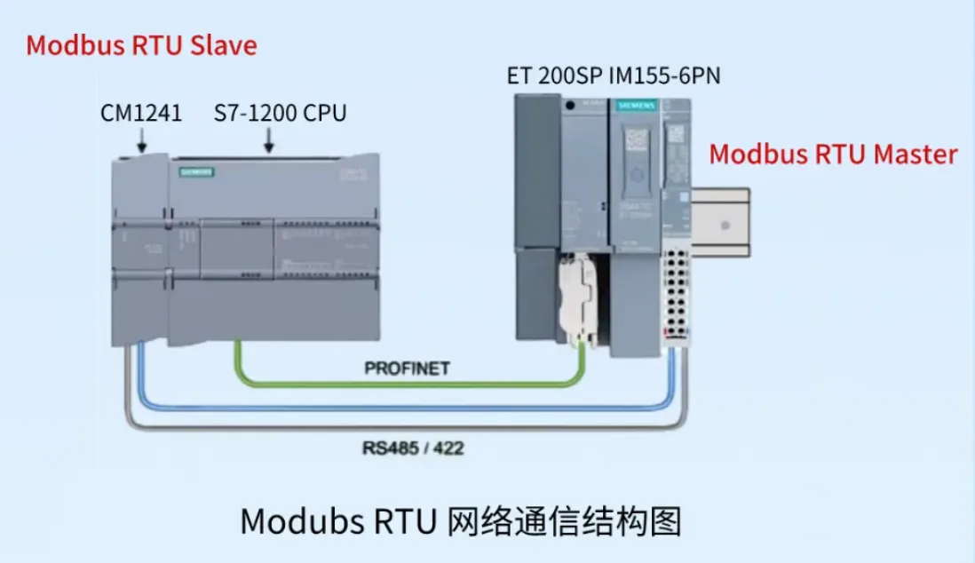 西门子S7-1200 PLC的Modbus RTU寄存器映射表指令缩略图