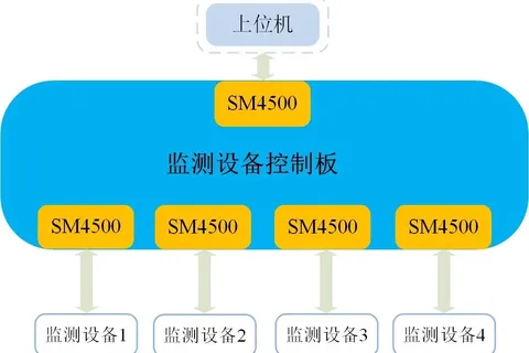 RS-485总线优化指南：解决不同设备通讯中的电平不稳定问题