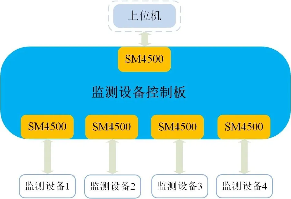RS-485总线优化指南：解决不同设备通讯中的电平不稳定问题插图