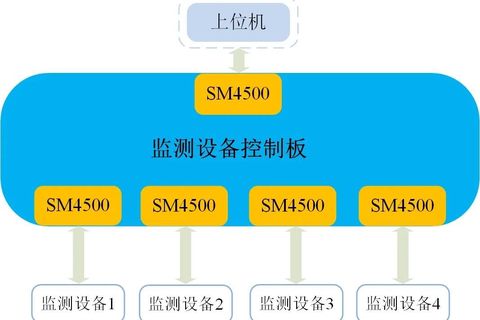 RS-485总线优化指南：解决不同设备通讯中的电平不稳定问题