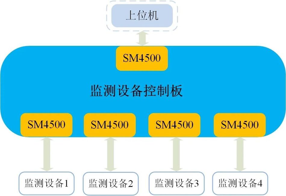 RS-485总线优化指南：解决不同设备通讯中的电平不稳定问题插图