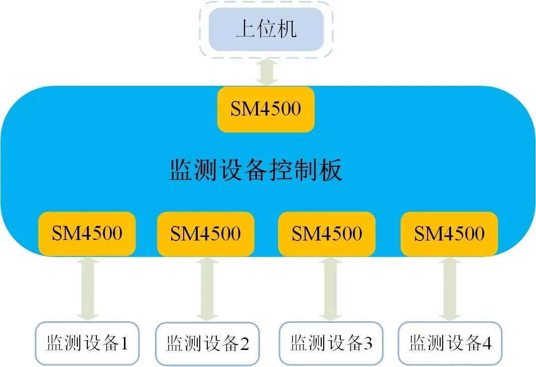 RS-485总线优化指南：解决不同设备通讯中的电平不稳定问题缩略图
