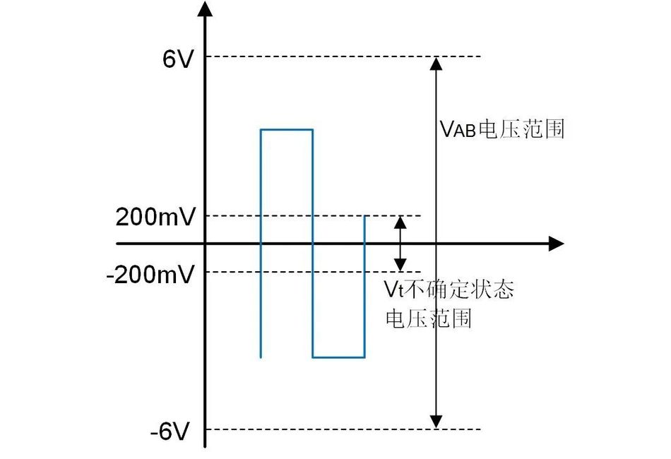 RS-485总线优化指南：解决不同设备通讯中的电平不稳定问题插图1