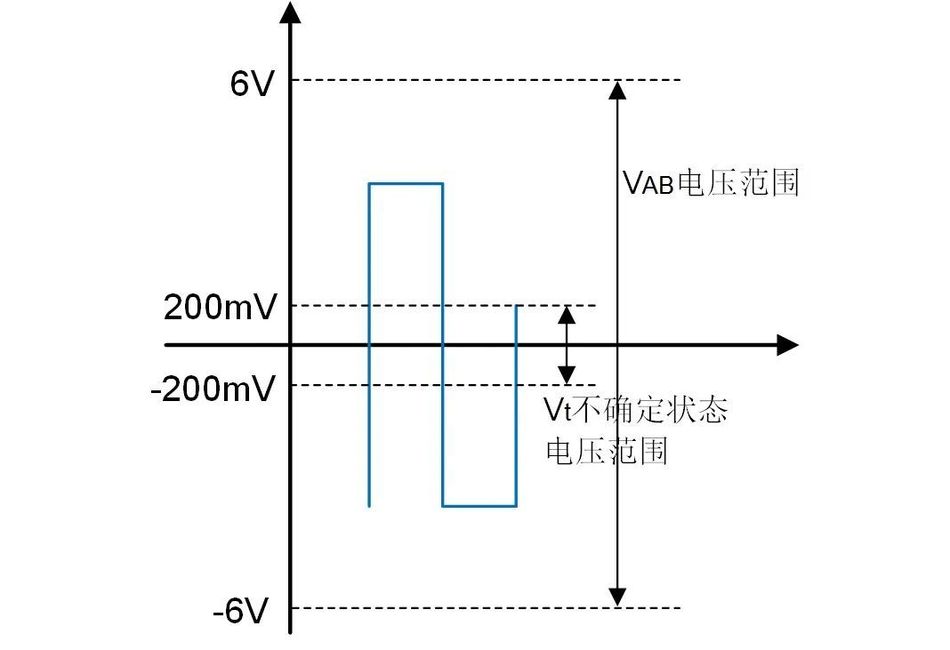 RS-485总线优化指南：解决不同设备通讯中的电平不稳定问题插图2