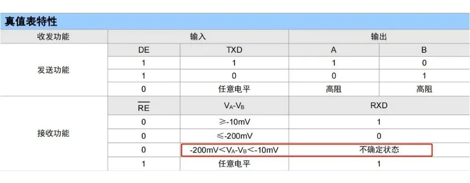 RS-485总线优化指南：解决不同设备通讯中的电平不稳定问题插图11