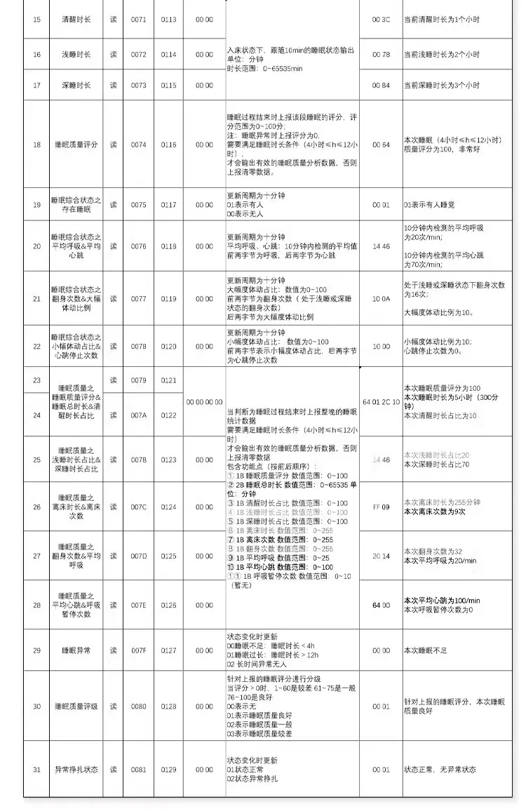 Modbus呼吸心率睡眠多功能传感器：技术创新赋能健康监测插图3