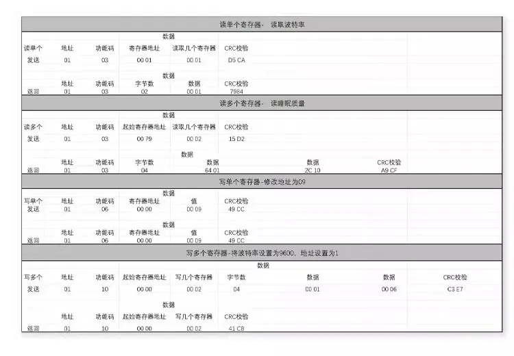 Modbus呼吸心率睡眠多功能传感器：技术创新赋能健康监测插图4