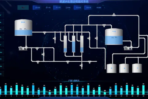工业互联网通讯协议：助力工业4.0时代发展