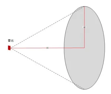 Modbus呼吸心率睡眠多功能传感器-用于人体呼吸、心跳和睡眠状态的监测插图