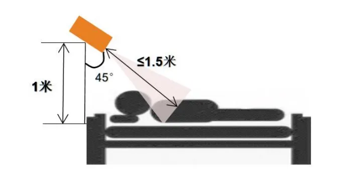 Modbus呼吸心率睡眠多功能传感器-用于人体呼吸、心跳和睡眠状态的监测插图1