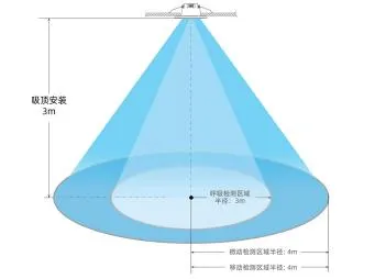 Modbus协议24GHz 毫米波活体存在感应器-移动、微动、呼吸探测+光照度插图6 Modbus协议24GHz 毫米波活体存在感应器-移动、微动、呼吸探测+光照度插图6
