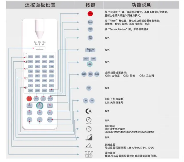 Modbus协议24GHz 毫米波活体存在感应器-移动、微动、呼吸探测+光照度插图7 Modbus协议24GHz 毫米波活体存在感应器-移动、微动、呼吸探测+光照度插图7