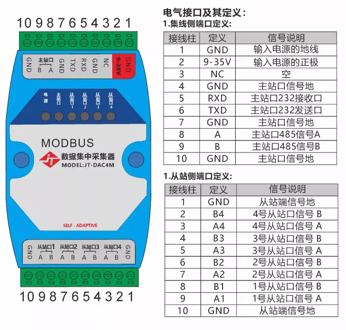 四路Modbus数据集中采集器：轻松实现多设备数据采集插图1