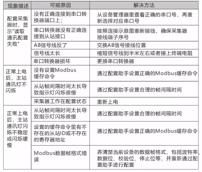 四路Modbus数据集中采集器：轻松实现多设备数据采集插图2