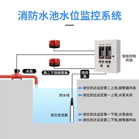 Modbus液位变送器：精准测量，高效监测