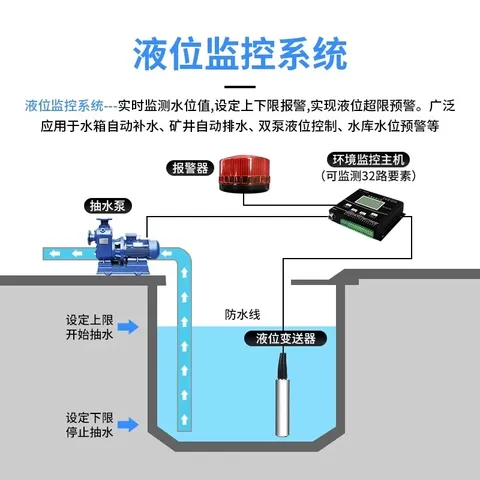 Modbus液位变送器：精准测量，高效监测