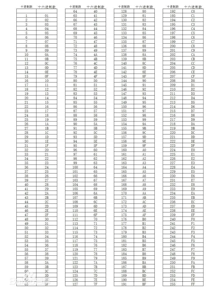 Modbus RTU协议插图22