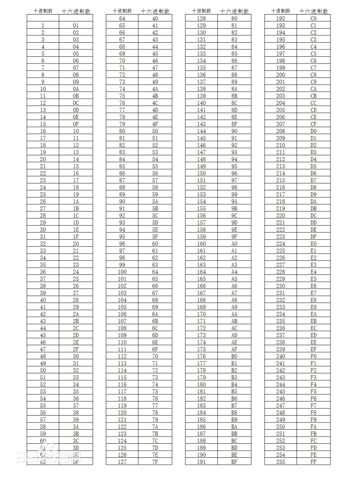 Modbus RTU协议插图11