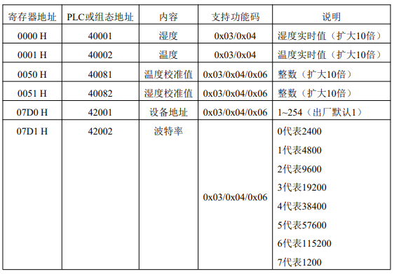 卓岚串口服务器接入插图18