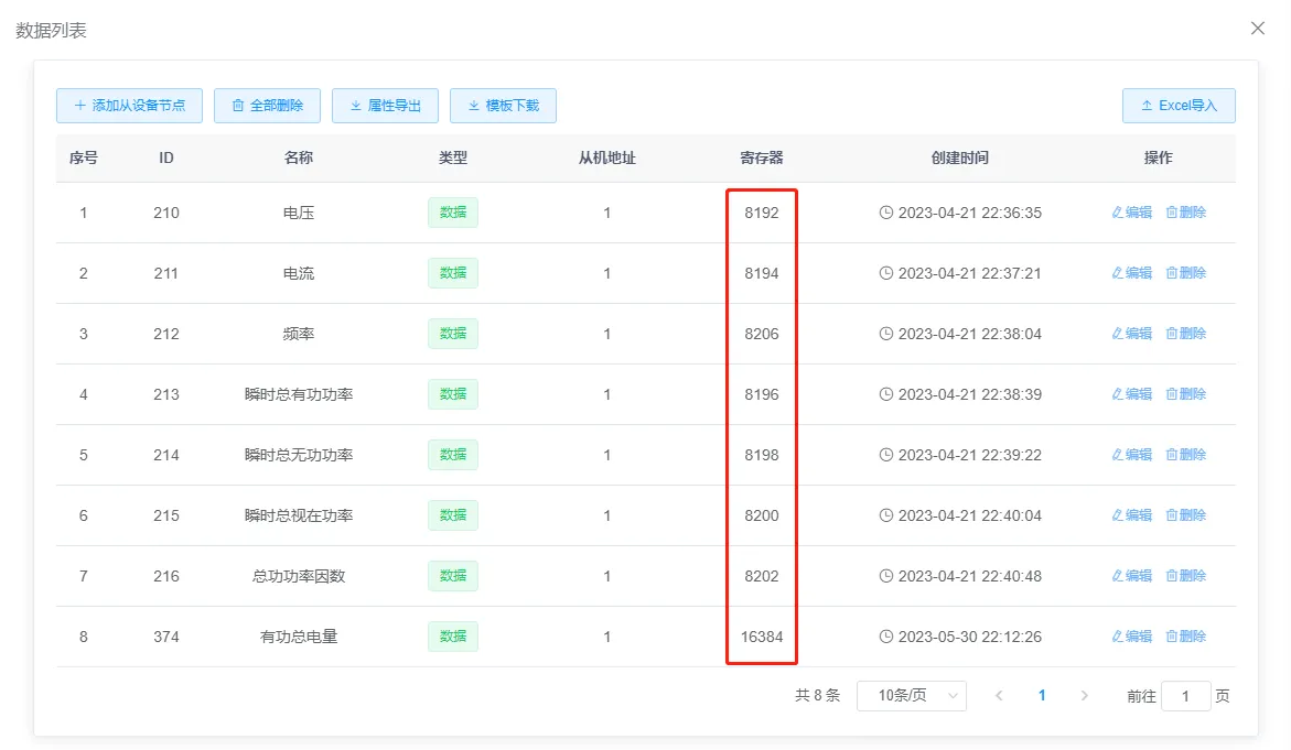正泰DDSU666电表接入 Modbus物联网平台插图4