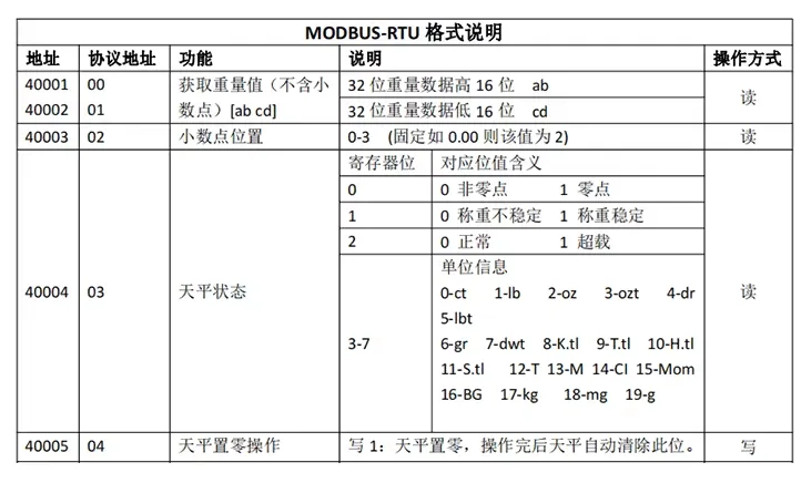 RS485/232通讯电子秤-连接西门子PLC、组态屏、电脑工控机等重量采集设备通信接口插图